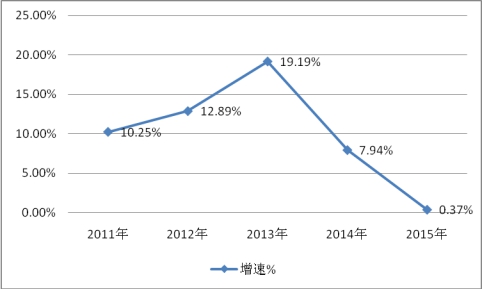 2019年中國移動機器人行業(yè)現(xiàn)狀市場發(fā)展分析